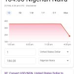 45 Dollars To Naira: Exchange Rate Update & Analysis