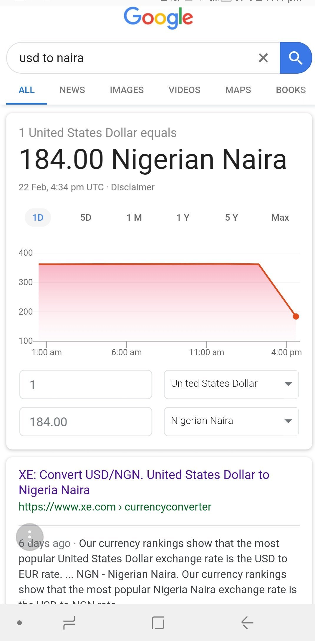 45 Dollars To Naira: Exchange Rate Update & Analysis