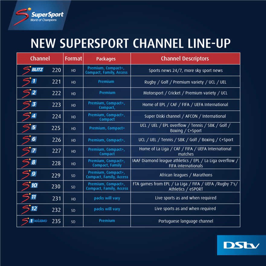 Exploring The Comprehensive Dstv Compact Channels List