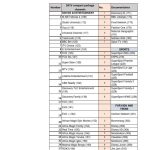 Explore The Best Dstv Confam Channels List 2024