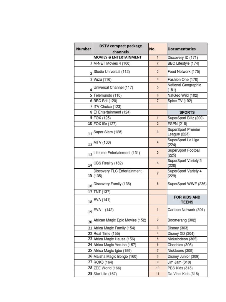Explore The Best Dstv Confam Channels List 2024