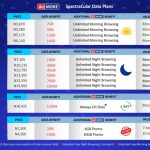 Ultimate Guide To Spectranet Data Plans: Everything You Need