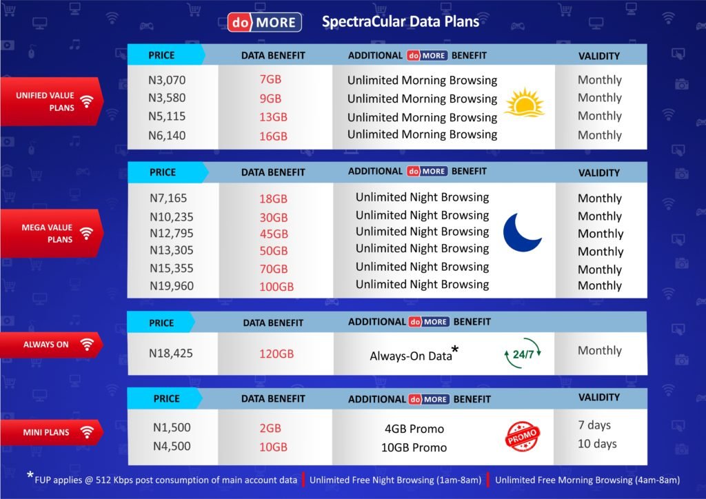 Ultimate Guide To Spectranet Data Plans: Everything You Need