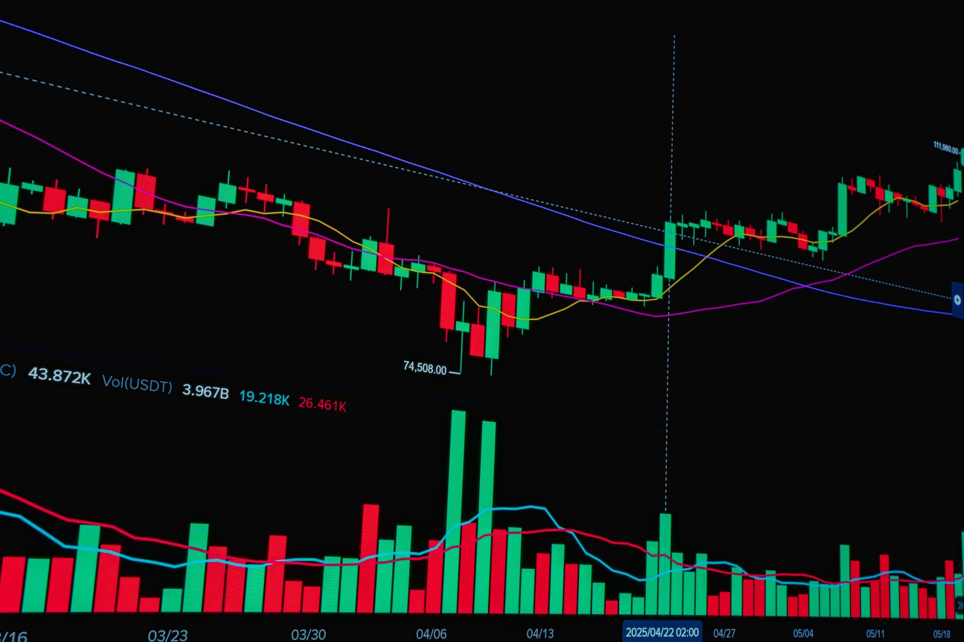 Altcoins trading volume
