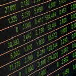 Dycom Industries stock