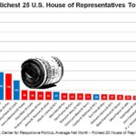 Government interest rates