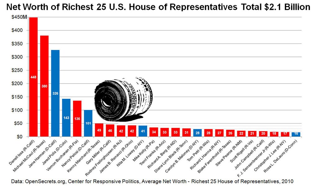 Government interest rates