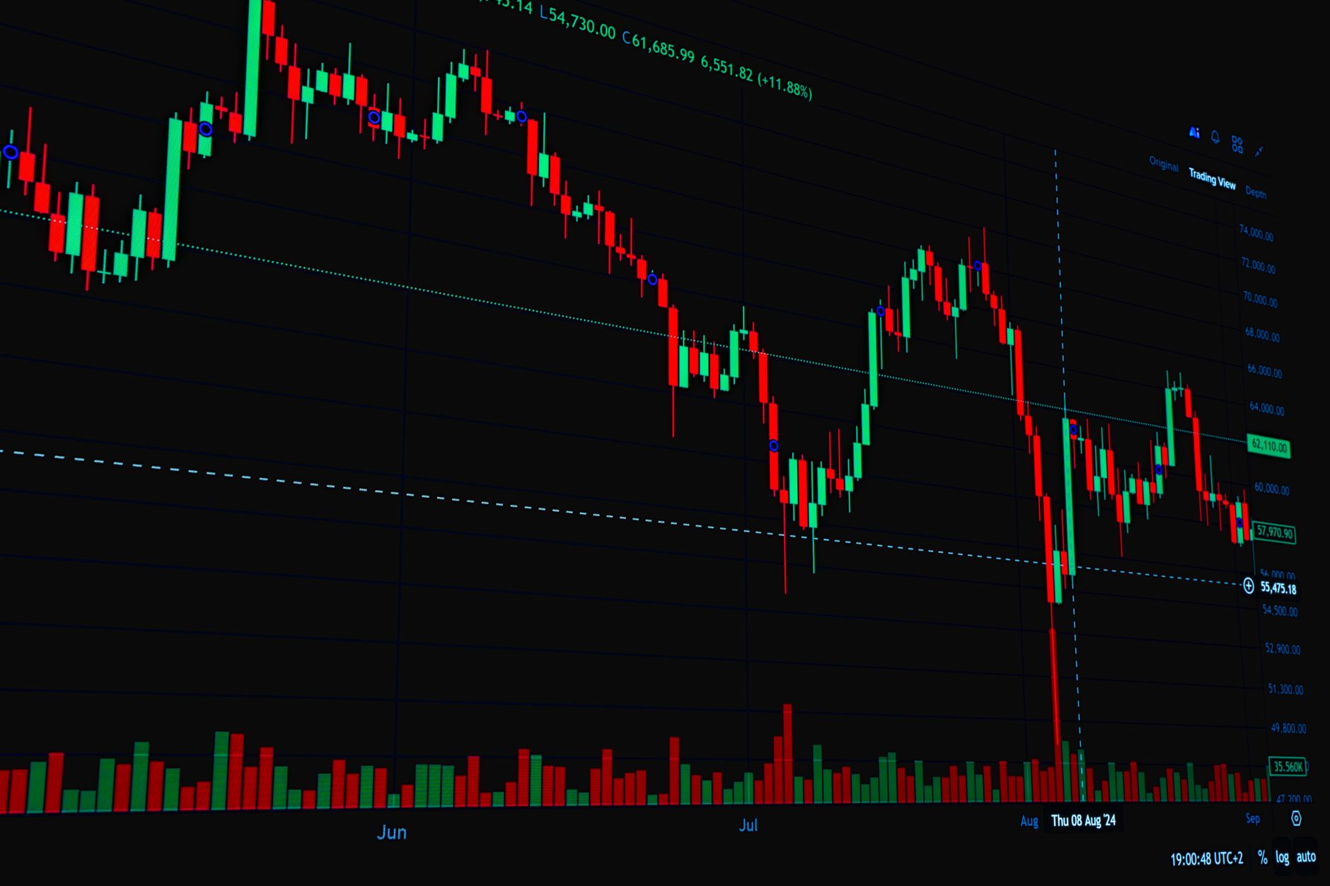 Nifty technical view
