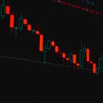 Solana price trend