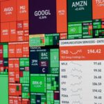 Stock Market Today