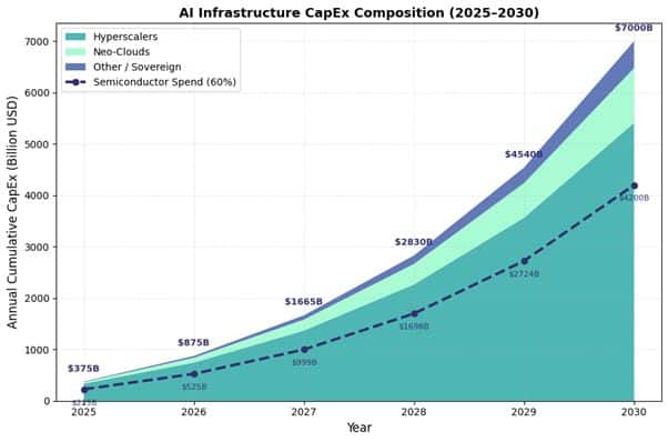 AMD and the AI Semiconductor Cycle: Data-Centre Demand, Margin Expansion, and Relative Strength