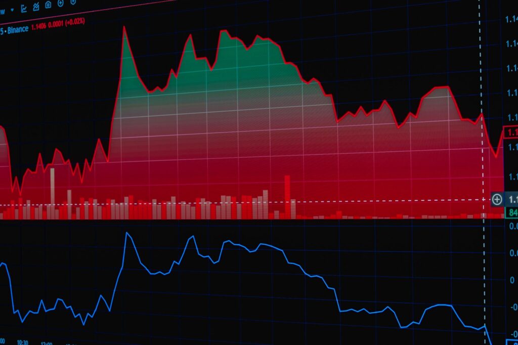 Gilead Sciences stock